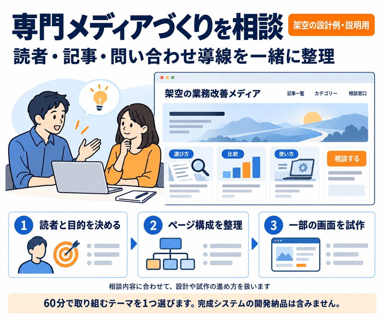 Codexの導入と仕事の自動化を支援します 初心者歓迎｜業務自動化・ツール作成を画面共有で相談 イメージ8