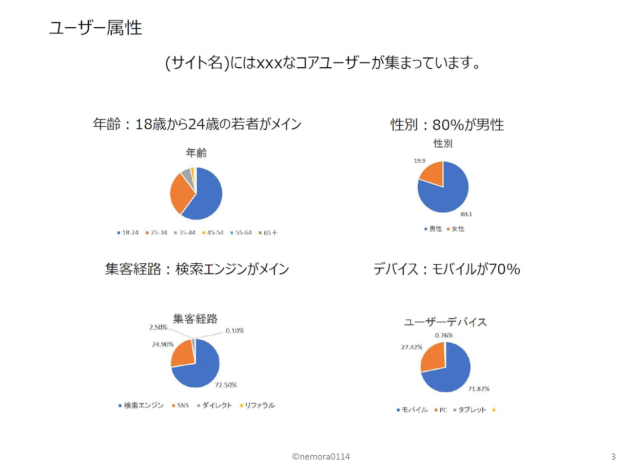 サイトで純広告を受注するための媒体資料を作成します 【業界11年】web広告代理店出身者が媒体資料を作成します イメージ4