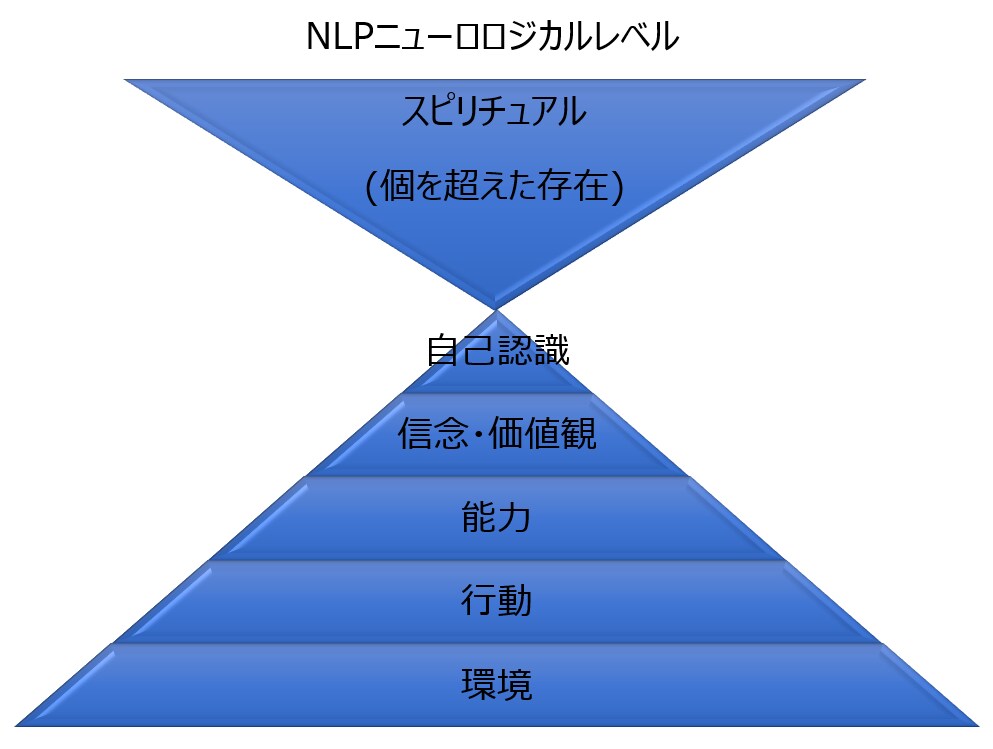 1ヶ月で習慣化、3ヶ月で夢を叶える支援します 習慣化×NLPコーチングのプロが3ヶ月の伴奏支援/初回 イメージ4