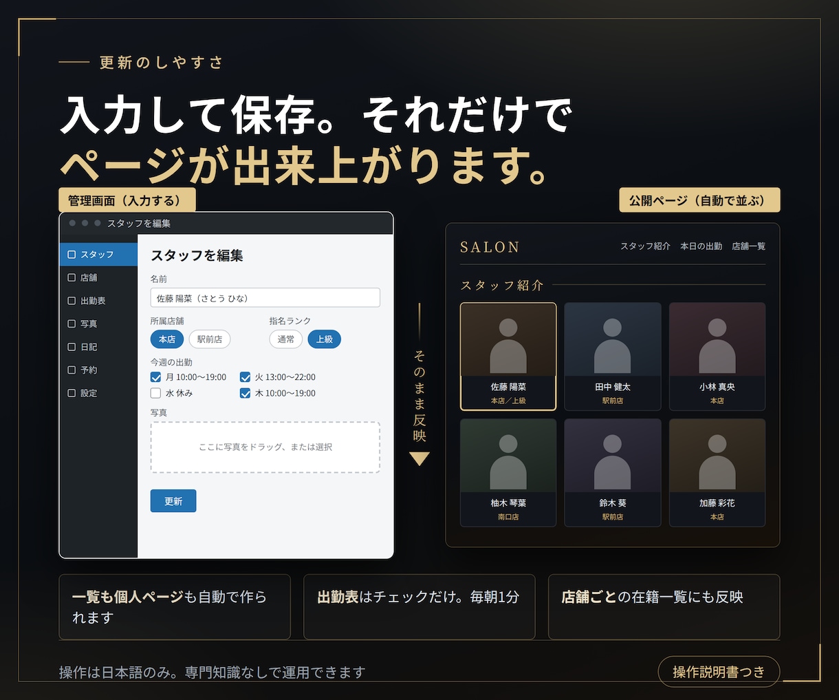 スタッフ紹介と出勤表のサイトを作ります 出勤表も予約連携も。更新が続く紹介ページ イメージ2