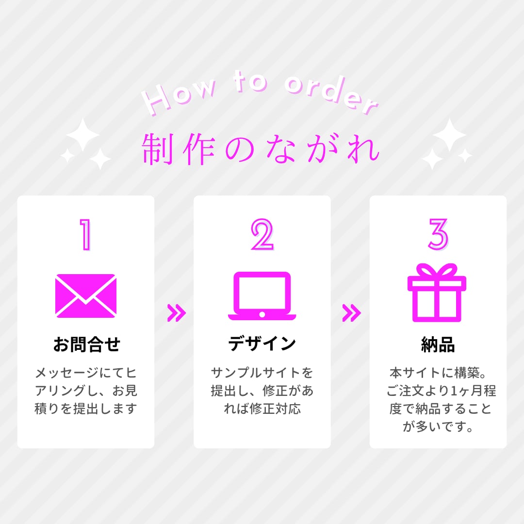 店舗やサロンのSEO強化したホームページ制作します AI検索対策！納品後は自身で更新可能&アフターフォロー付き！ イメージ8