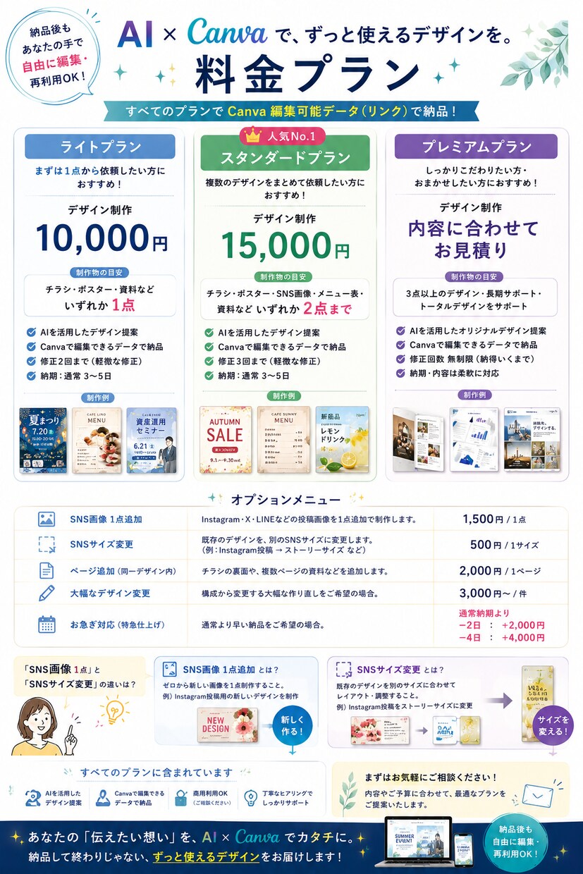 AI×Canvaで編集できるチラシを作ります 納品後も自分で編集・再利用できるデザイン イメージ4