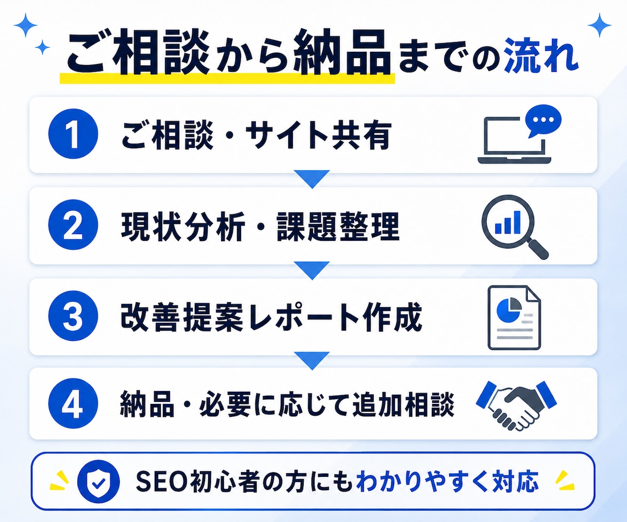SEO会社に頼む前にサイトの改善点を診断します 検索されない原因と、直すべき順番をわかりやすく整理します イメージ5