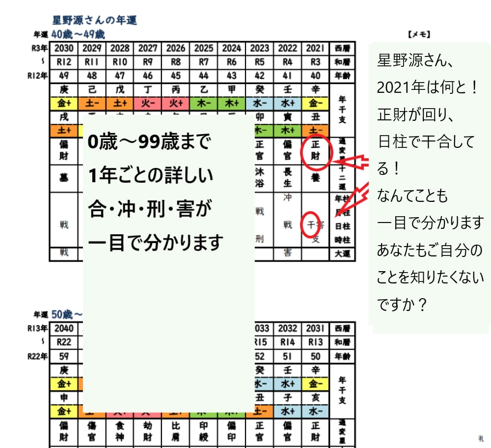 四柱推命勉強中の人。命式表作りを応援します Excelで命式表を簡単作成。五行色分けでイメージしやすい！ イメージ8