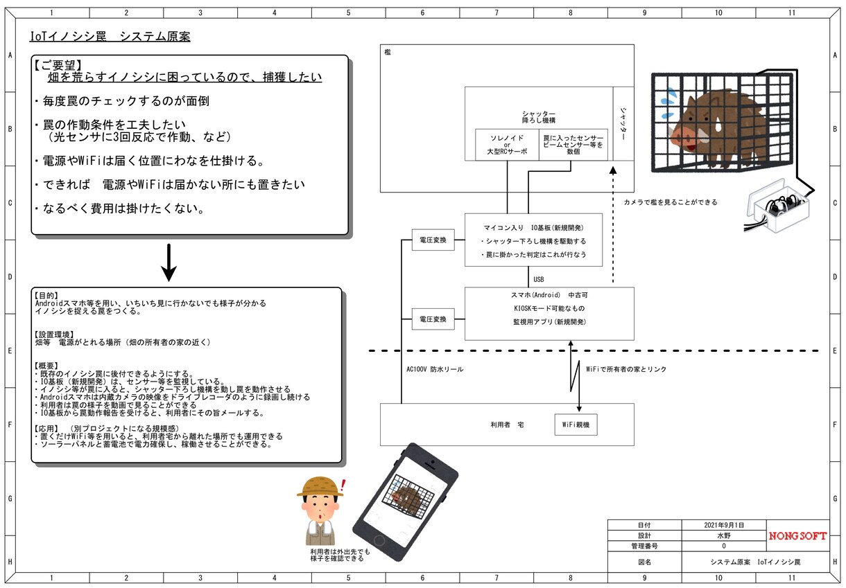 あなたのアイデア、実現のための原案を作ります <空想を現実に変換する第一歩をお手伝い> イメージ2