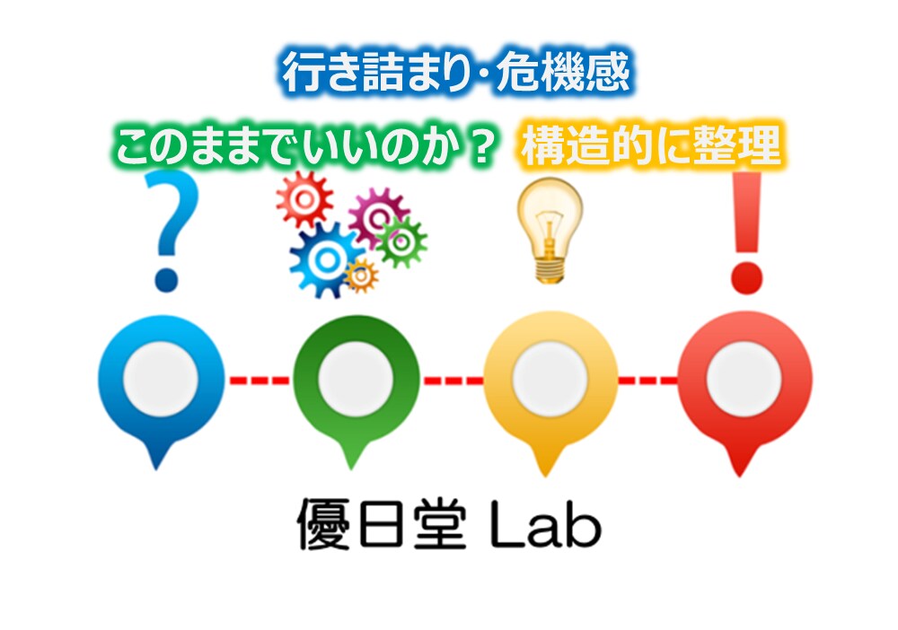 事業の行き詰まり・危機感整理相談に乗ります このままでいいのか？を構造的に整理します イメージ1