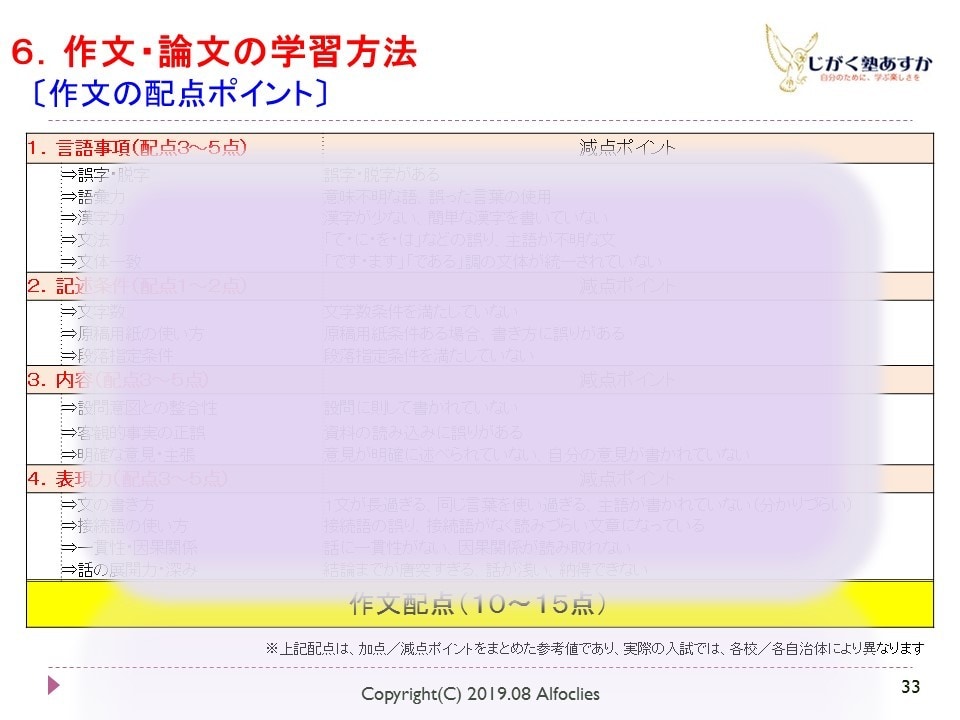 活字少なめ！国語の学習指導レポート、お売りします 記述問題の文字数に込められた意味、お分かりですか？ イメージ9