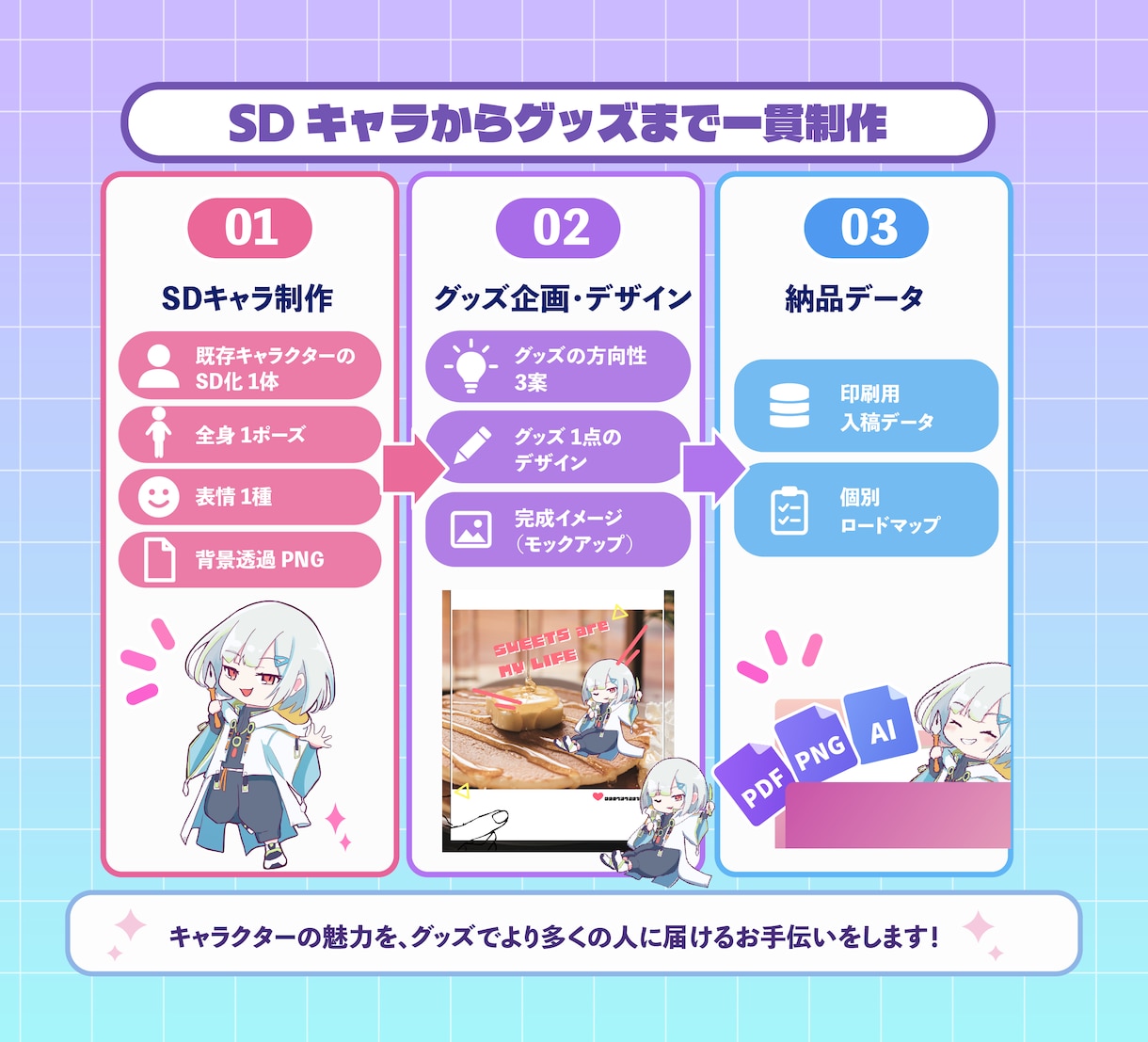 ファンが連れ歩くVTuberのSDグッズを作ります 撮って投稿したくなる仕掛けと次回展開まで設計 イメージ4