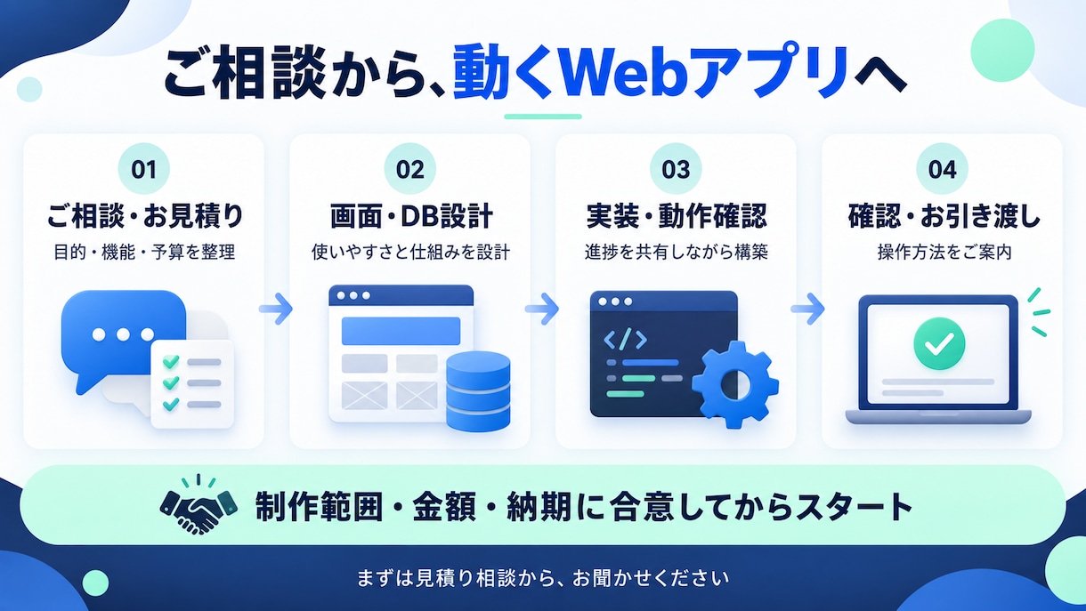 あなたのアイデアをWebアプリにします 新規サービスのMVP・業務ツールを設計から実装まで イメージ3