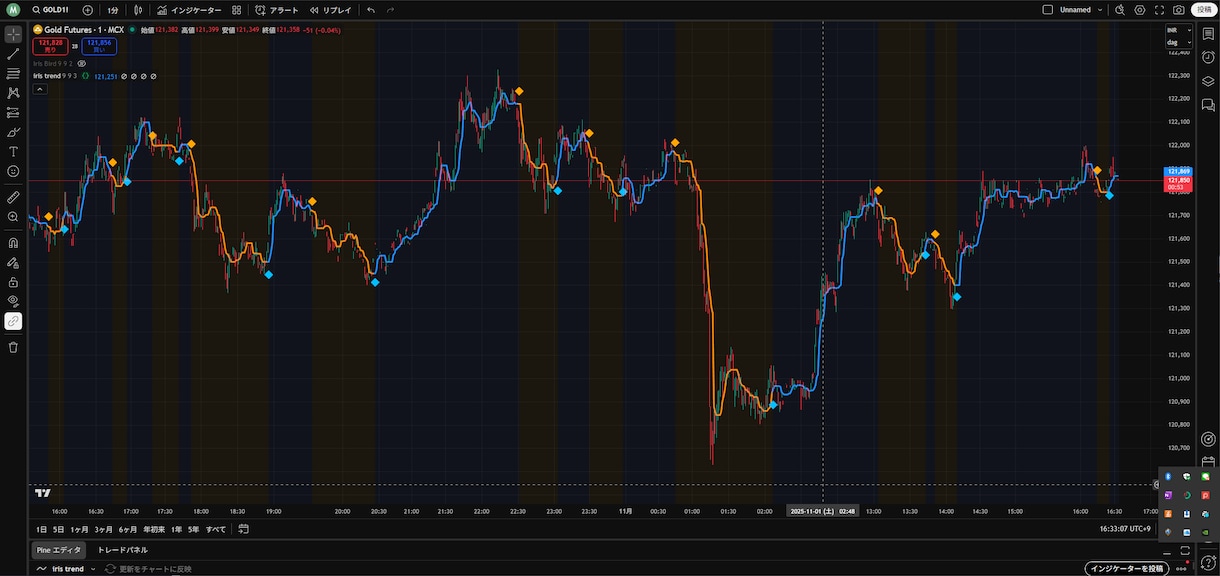 TradingView版iris+αを公開します 専業トレーダーが使ってきた手法をTradingViewで！ イメージ3