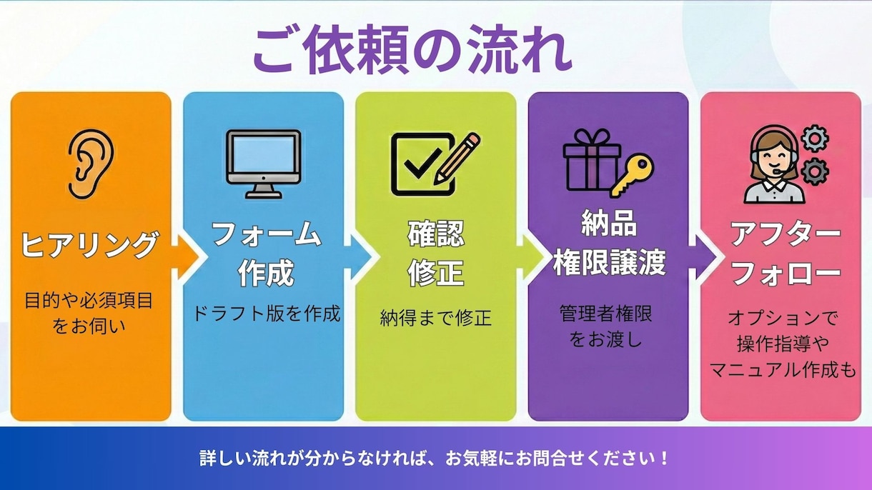 要望にあったgoogleフォーム作成いたします ​丸投げOK！学術経験などを活かした説得力ある構成提案も可能 イメージ9