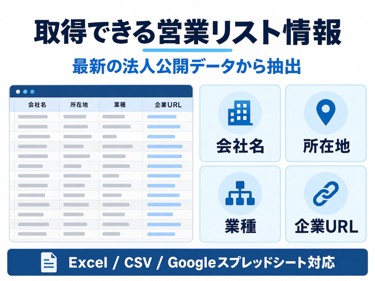 BtoB営業リスト作成します 【1000件2000円】業種エリア指定OK／高精度データ イメージ2