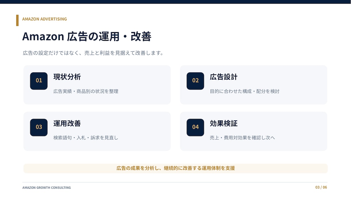 Amazonの売上最大化を支援します Amazon広告とSNS施策を連動させ、売上拡大へ導きます イメージ4