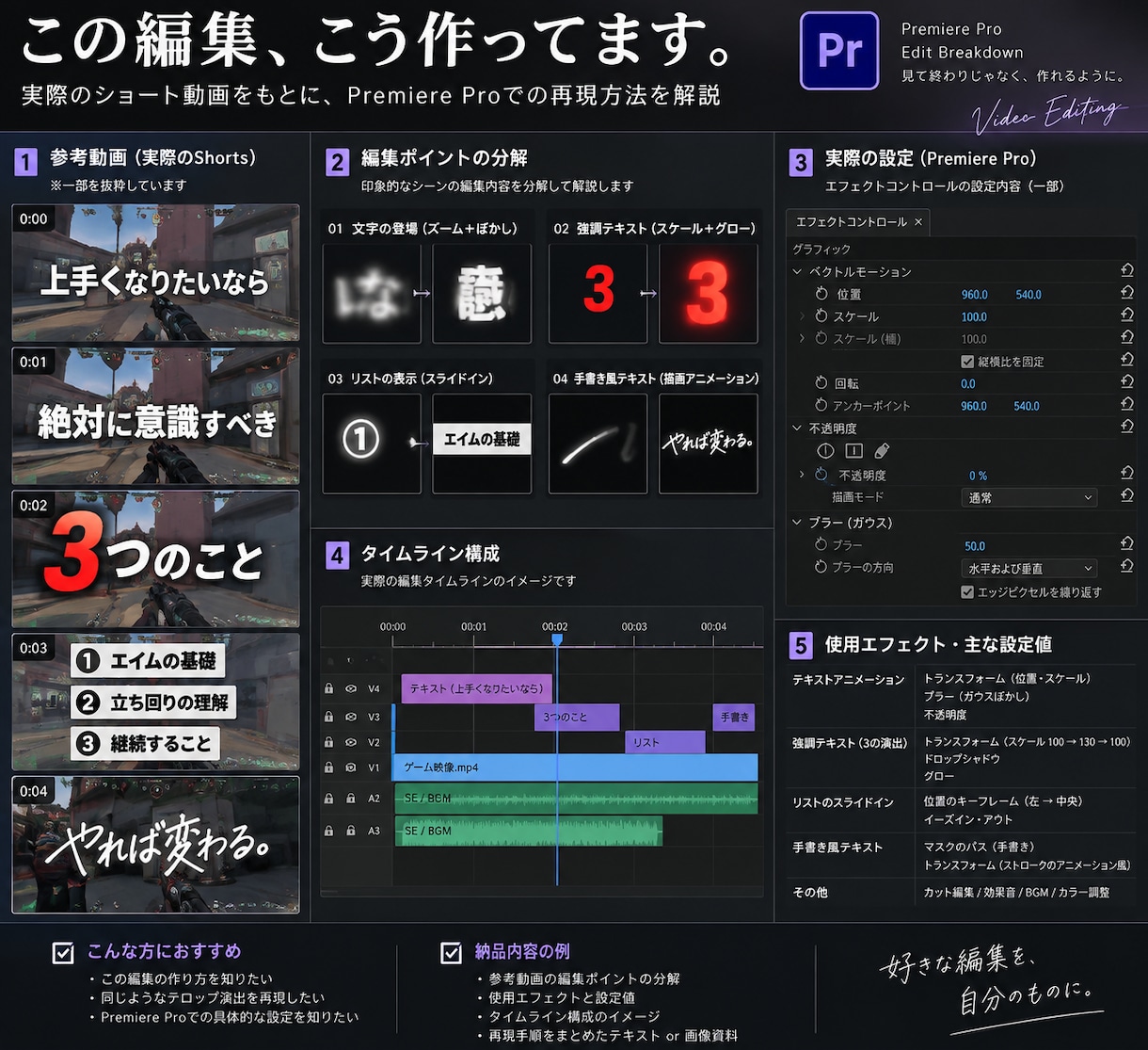 参考動画の編集方法を徹底解析します Premiere Proで再現できる編集設計図を作成 イメージ4