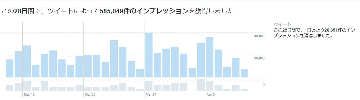 占い師様限定 ココナラをtwitterで宣伝します ココナラ電話占い/占い/タロット/四柱推命/姓名判断等の宣伝 イメージ2