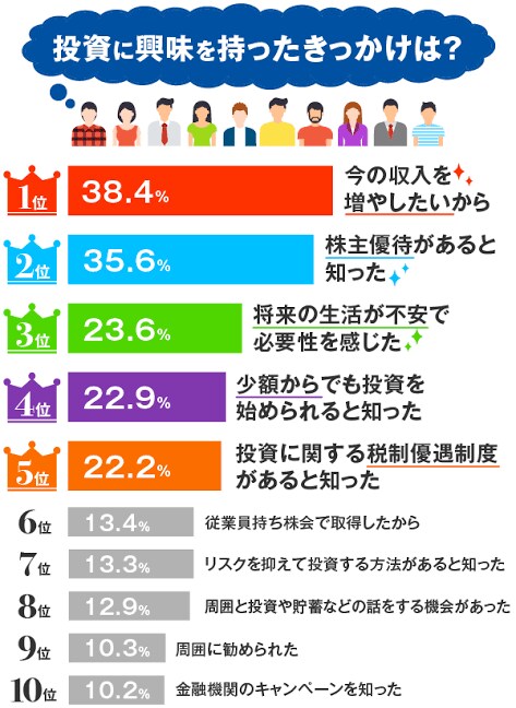 資産運用、家計のお悩みに関する相談乗ります 現役AFP、金融機関勤務の私があなたのお悩みを解決！ イメージ1