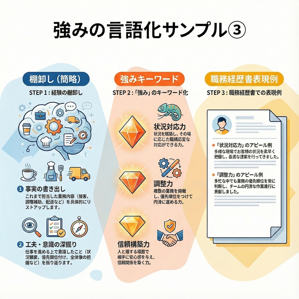 40代以降向け｜履歴書・職務経歴をサポートします ◇書類の悩みを一緒に解決します。◇ イメージ8