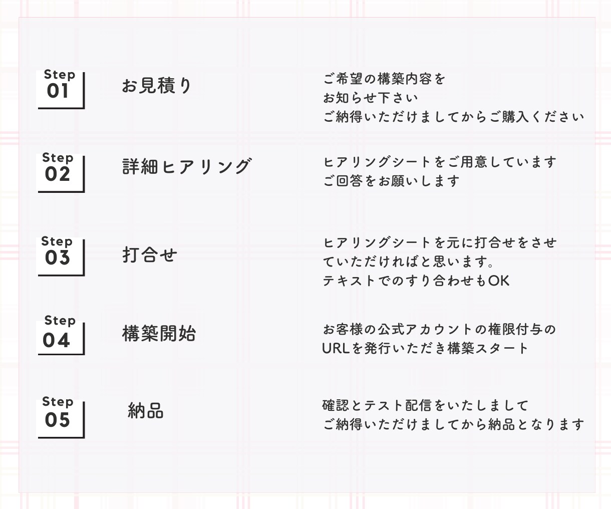 丸ごとお任せで集客する公式LINE完成させます あなたに代わって働く公式LINEの構築を代行します イメージ7