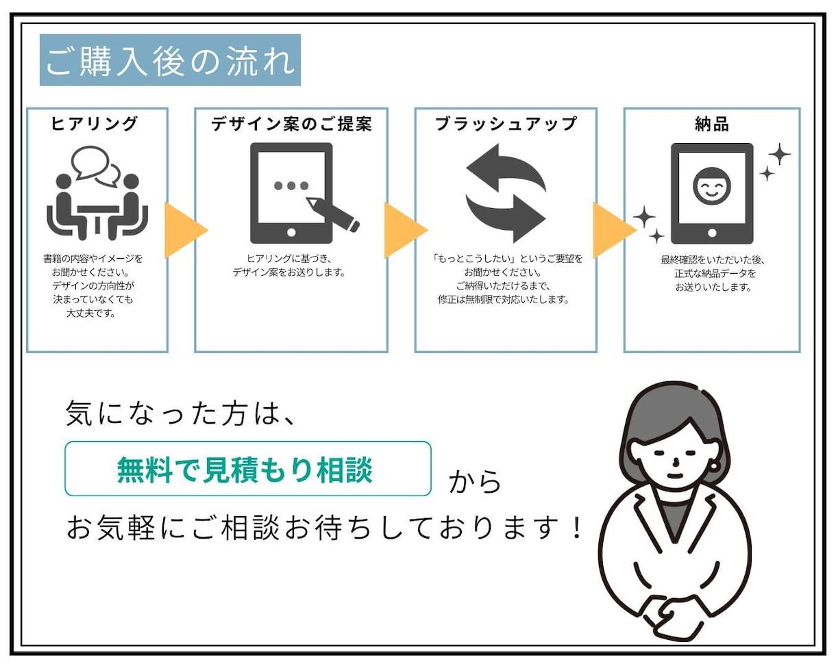 歴8年の技術！本格派Kindle表紙を制作します デザイン講師が丁寧に対応。初めての依頼でもご安心ください。 イメージ3