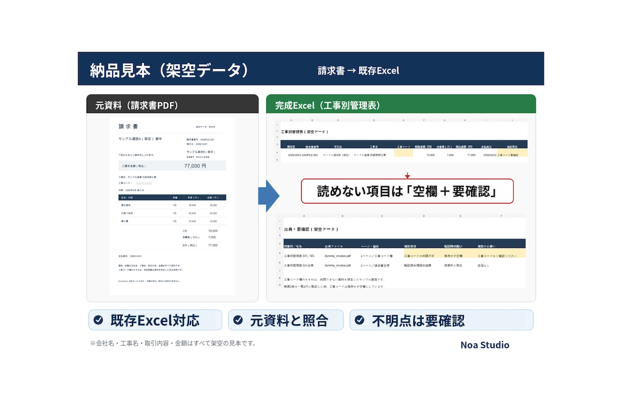 請求書・納品書を既存Excelへ転記します 建設会社の工事別管理表へ、必要な項目を整理・入力 イメージ2