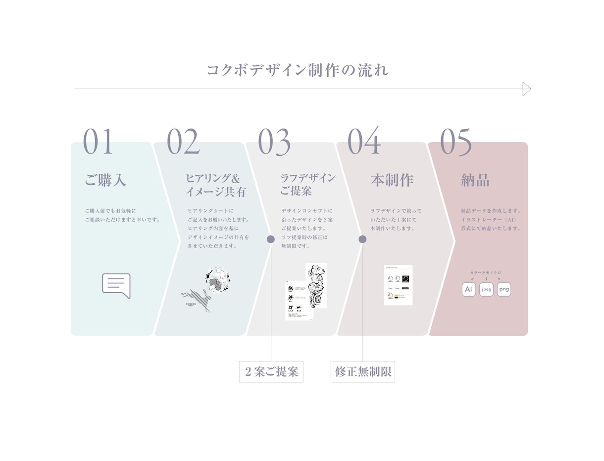 あなたに合う、墨絵ベースのロゴデザインをつくります 筆文字や筆の温かみを取り入れた、墨絵ロゴをおつくりします。 イメージ10