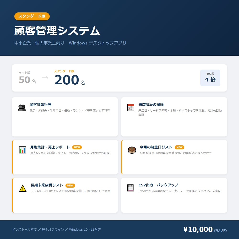 業務管理システムをオーダーメイドで制作します 「ちょうどいいシステムがない」を解決します。 イメージ1