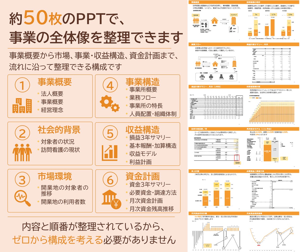 訪問看護専用の事業計画テンプレを販売します 構成済みPPT約50枚＋報酬算定式入り3年収支・資金計画 イメージ6