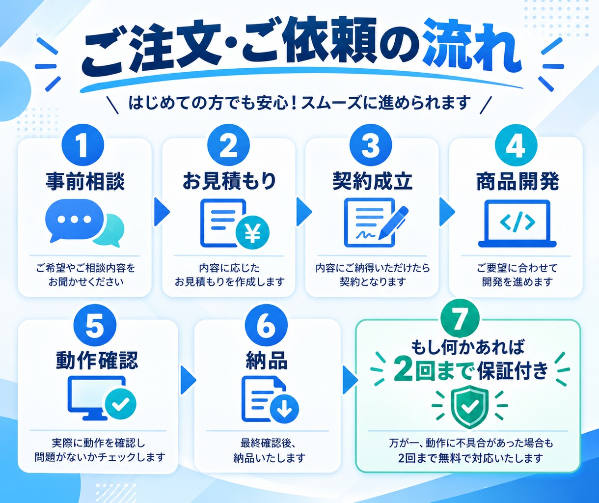 初心者歓迎！Excel作業を丸投げで自動化します コード開示＆修正2回無料！バグのない設計で安心の丸投げ対応 イメージ4