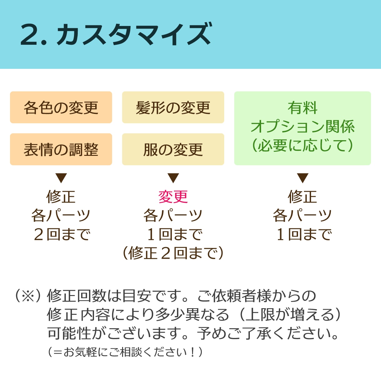 正面（上半身）｜パーツを選んで人物を作成します アイコンや広告に。価格は税抜価格です。 イメージ4