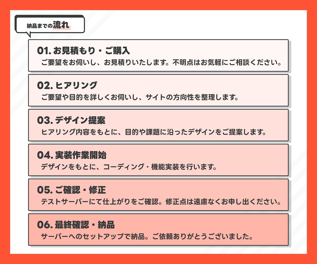 マーケターがビジネスを伸ばすHPを提供します 集客・信頼・デザインを一括で設計。即運用できる形に イメージ6
