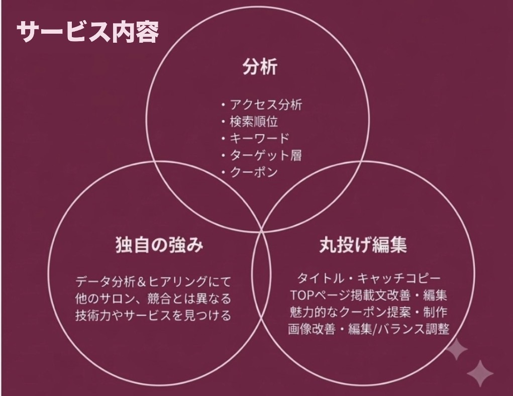 リピーター様限定★24時間で魅力的なページにします 定期的にブラッシュアップしたい！リピーター様限定サービス！ イメージ3