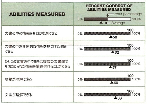 TOEIC対策。あなたに最適なアプローチを届けます 時間がないあなたへ。たった１日で一気に飛躍！ イメージ2