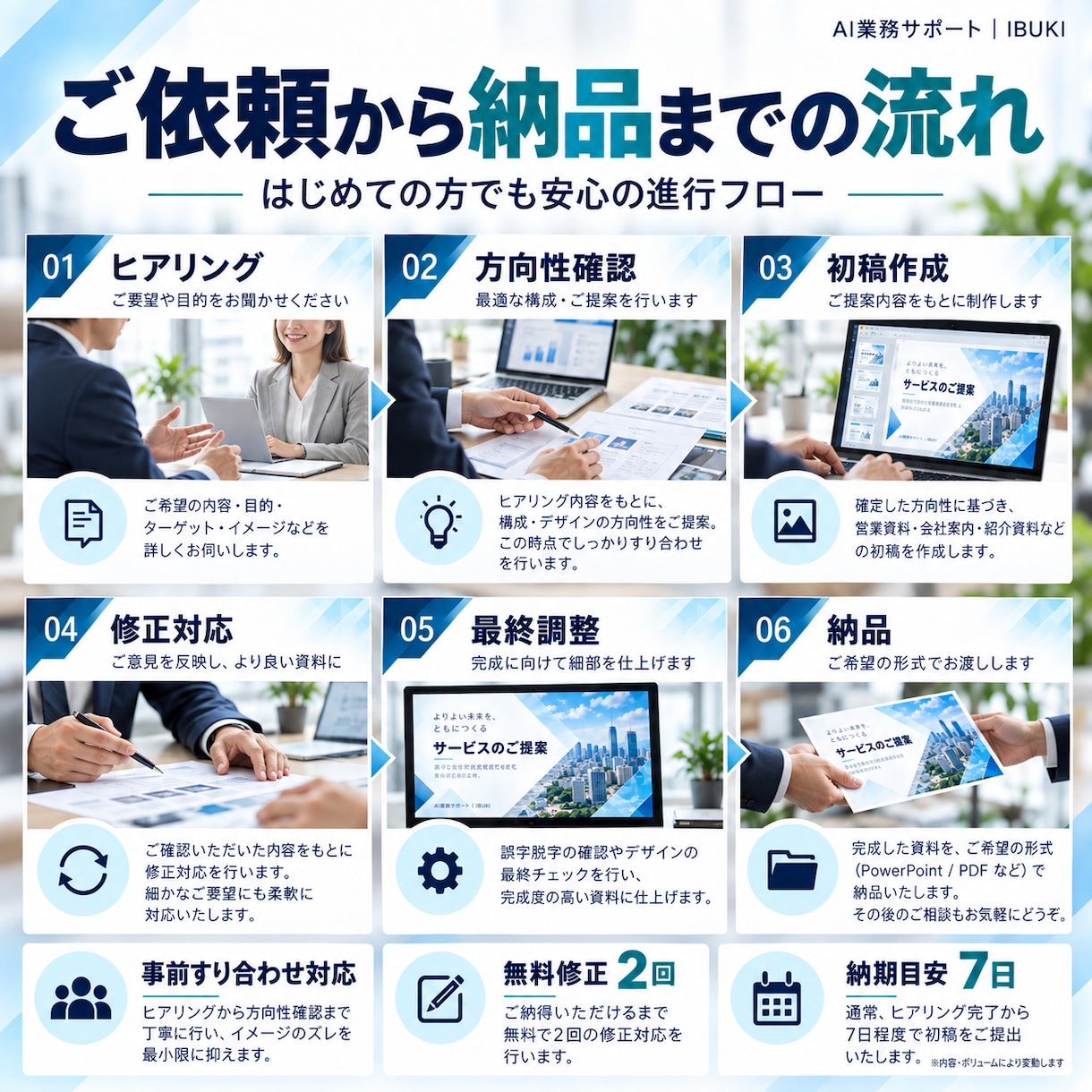 伝わる営業資料を丁寧に作成します 個人事業主・中小企業向けの営業資料を丁寧に制作します イメージ7