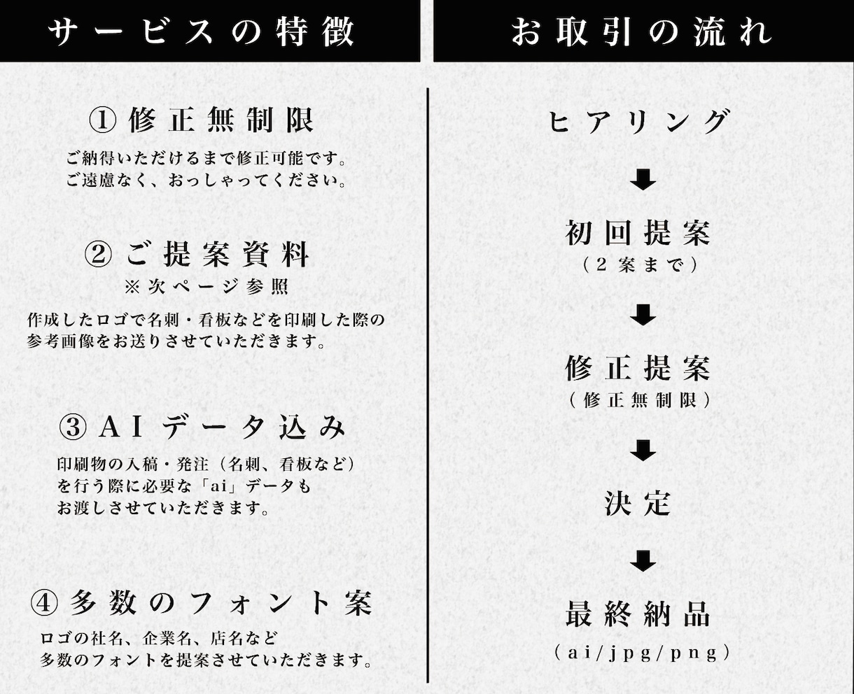 理想以上のブランド価値を高めるロゴを作成します 修正無制限 / aiデータ込み / 実績300以上 イメージ2
