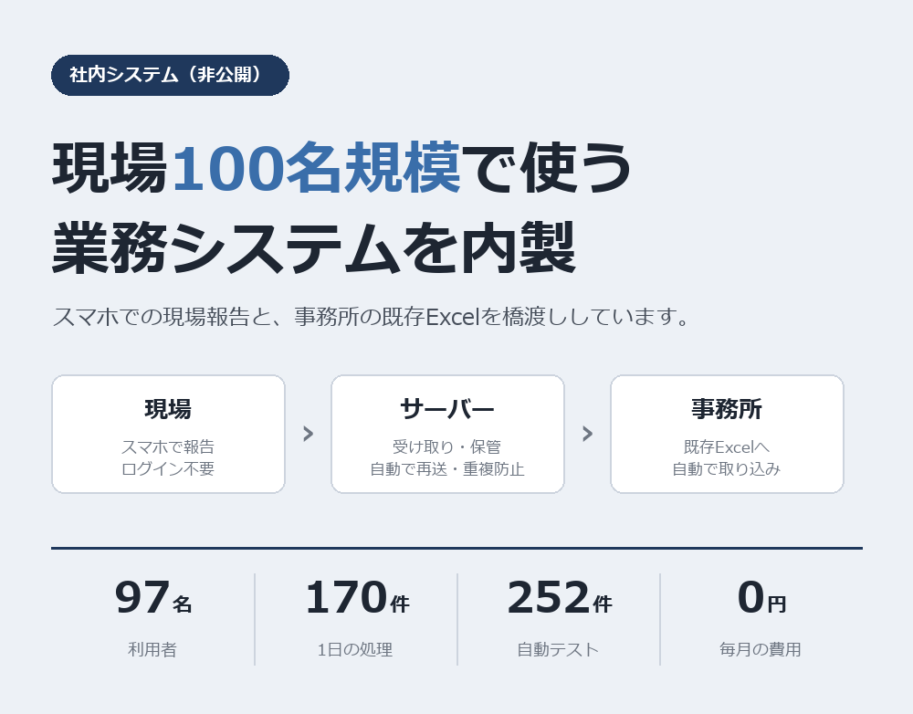 Excelの転記と集計を自動化します 毎月の手作業を、ボタン1つで終わる形にします イメージ3