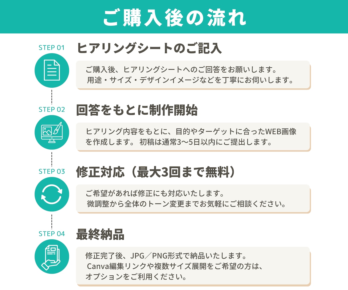 目を惹く！訴求力あるバナーを作成します SNS・広告・FVなどに訴求力のあるデザインを イメージ2