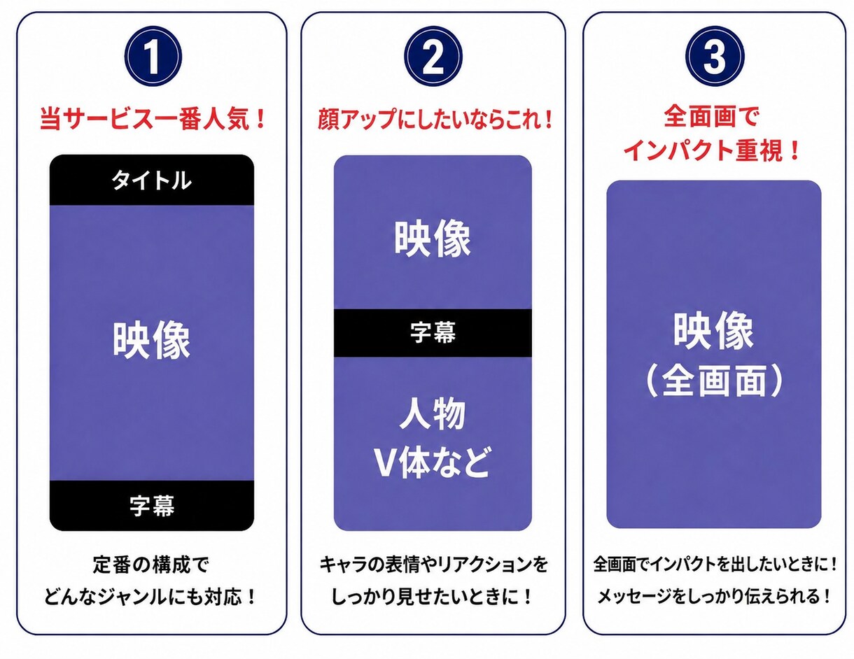 3本3000円からショート動画を承っております SNS向けショート動画を丁寧・迅速に編集します イメージ4