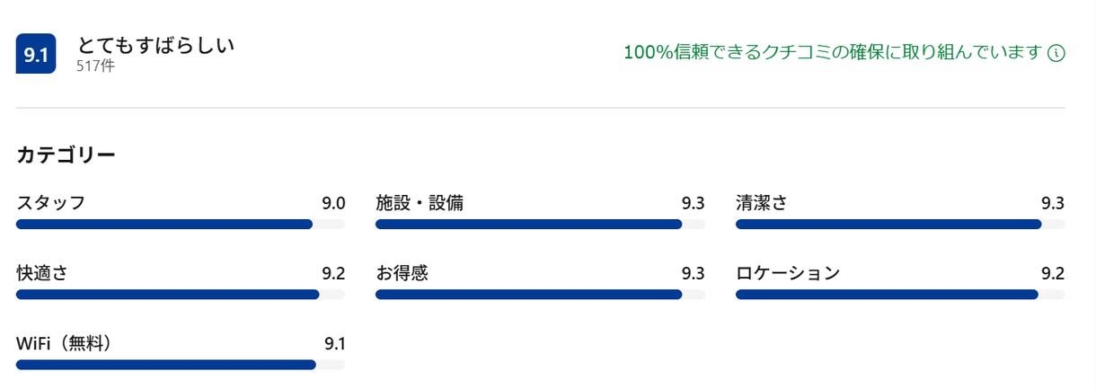 勝ち続ける/効率的な民泊構築（PMS導入も可）ます 実績から導く！民泊ビジネスを成功へ導くトータルサポート イメージ2
