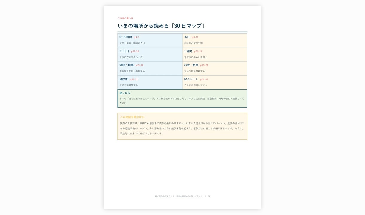 親の入院時に役立つ実務ガイドをお届けします 最初の30日を時系列で整理できる36ページPDF イメージ3