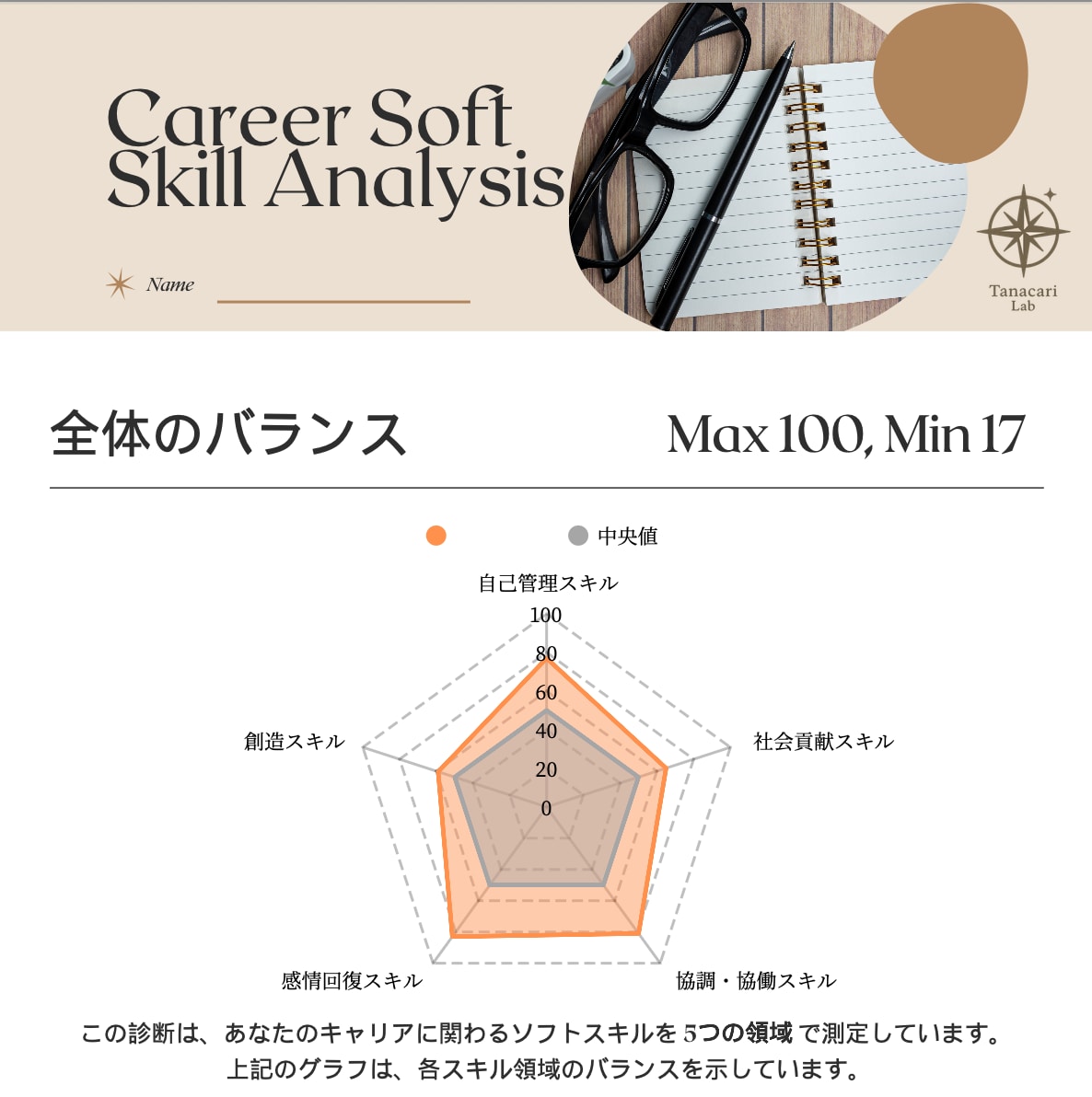 科学的にあなたの働く力を診断します 心理学者が自己理解をお手伝い！5つのスキル領域で強み発見！ イメージ2