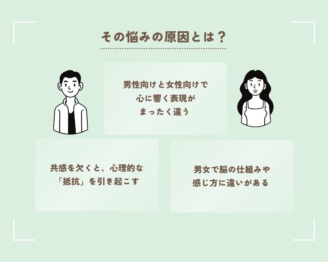 女ゴコロくすぐるステップメールを執筆します 女性のココロに共感し、売上とファンを増やすお手伝いをします イメージ3