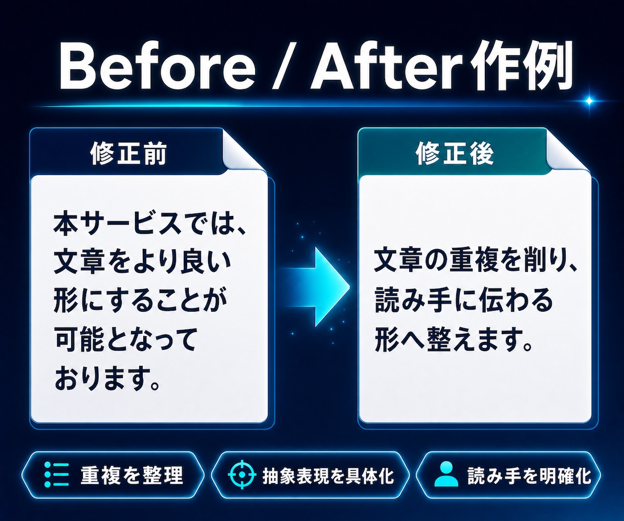 AIで作った商品説明を伝わる文章に直します 1,000字まで｜修正文と変更理由を3日以内に イメージ2