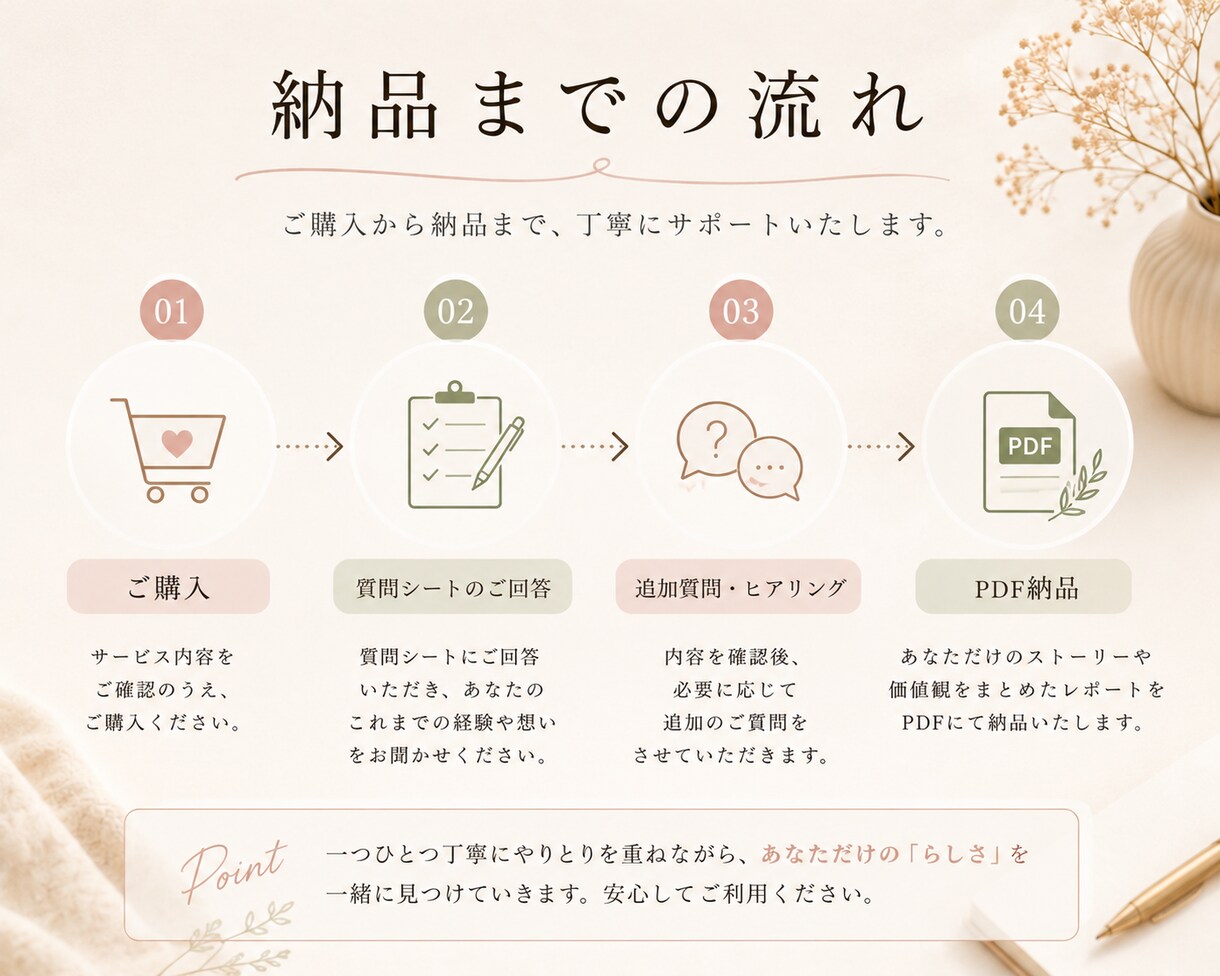 あなたらしさを発掘します 人生の点を線でつなぎ、らしさを見つける イメージ5
