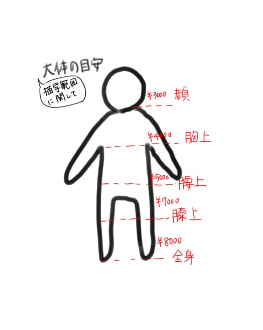 あなたの線画に色塗ります あなたの線画に命吹き込ませてください！ イメージ4