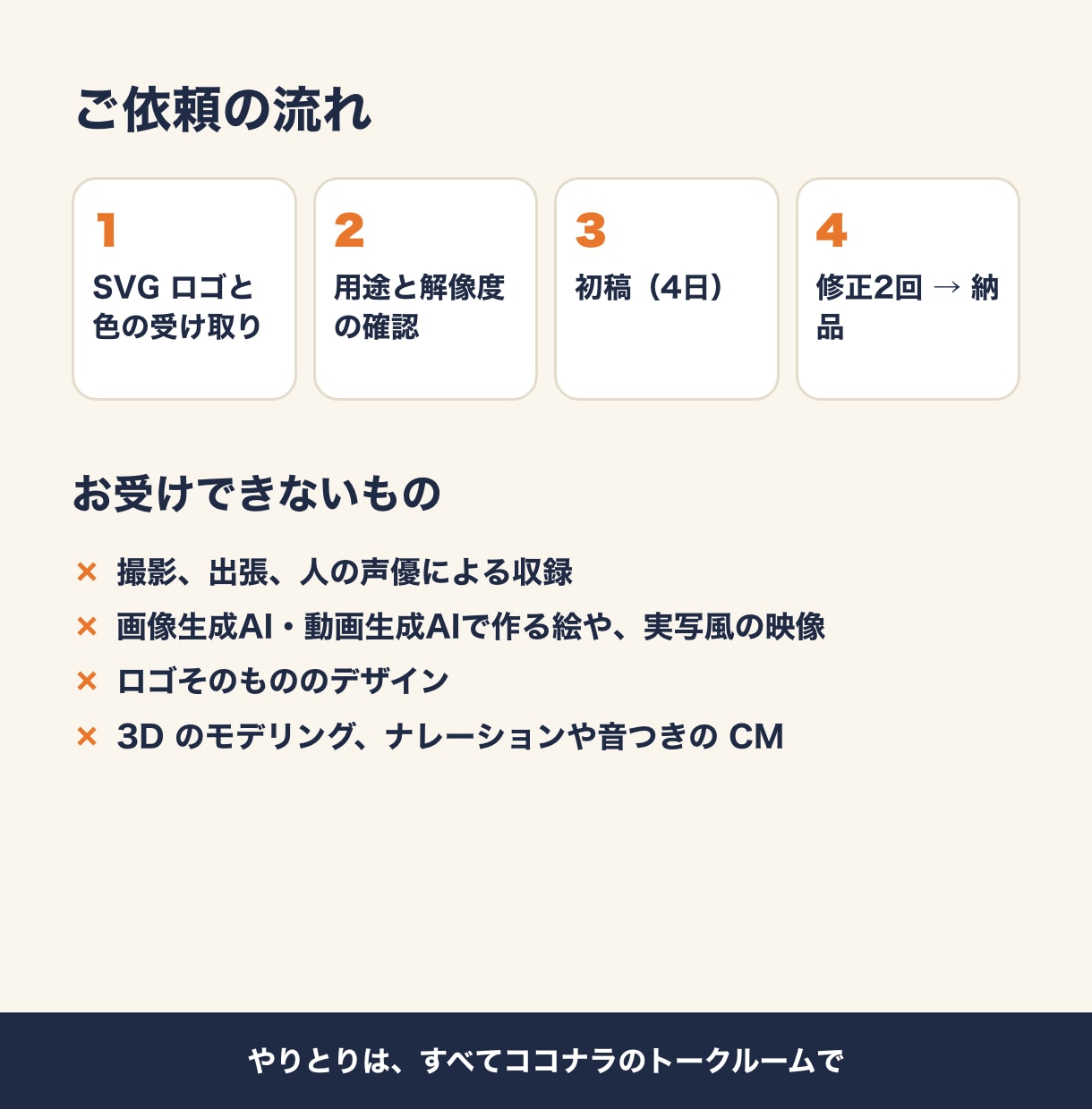 ロゴアニメーション・ループ動画を作ります SVGロゴから動画のOP・店頭サイネージ・待機画面に イメージ3