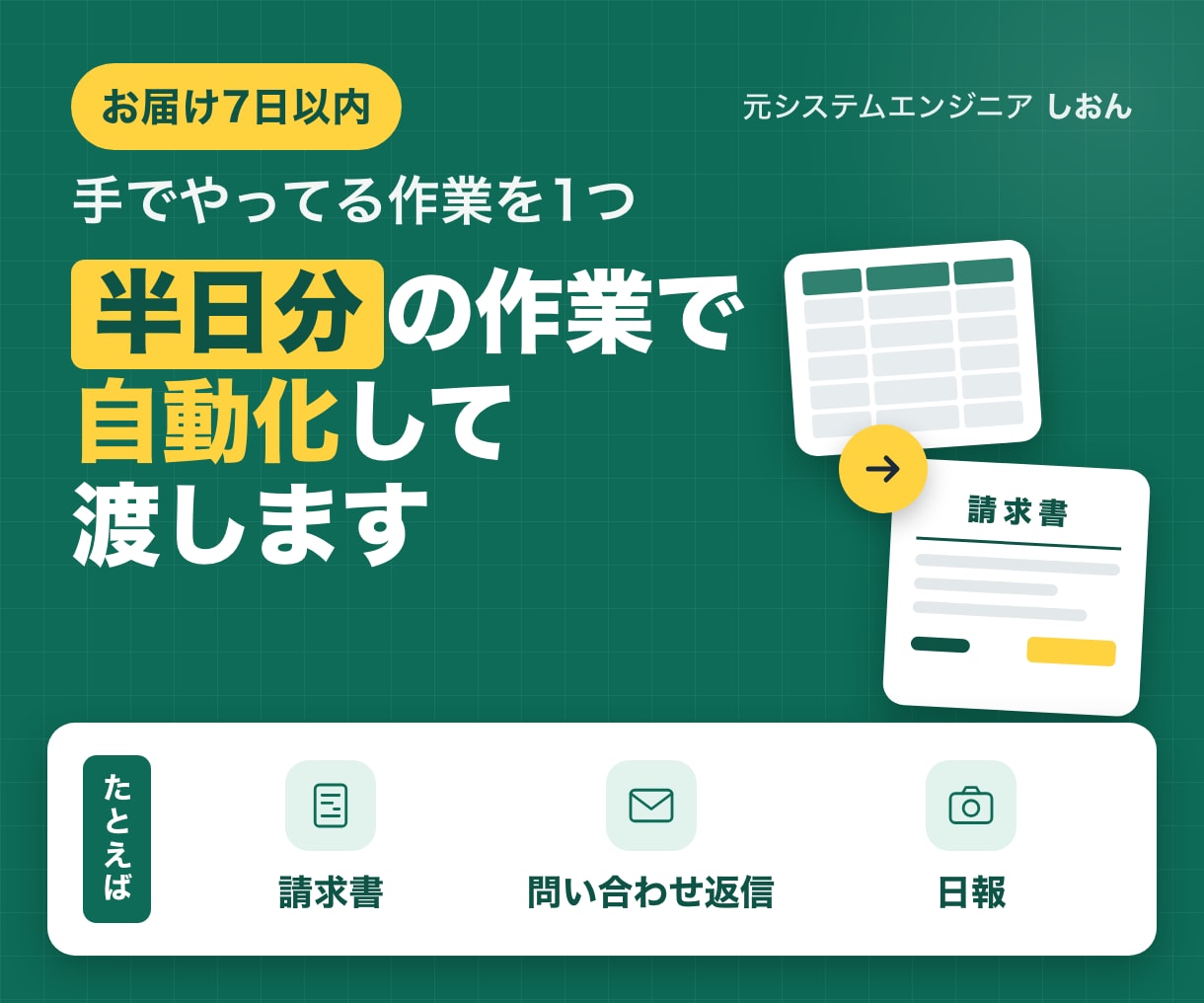 手作業1つを、半日分の作業量で自動化して渡します 請求書・問い合わせ返信・日報。手打ちのものを自動で出します イメージ1