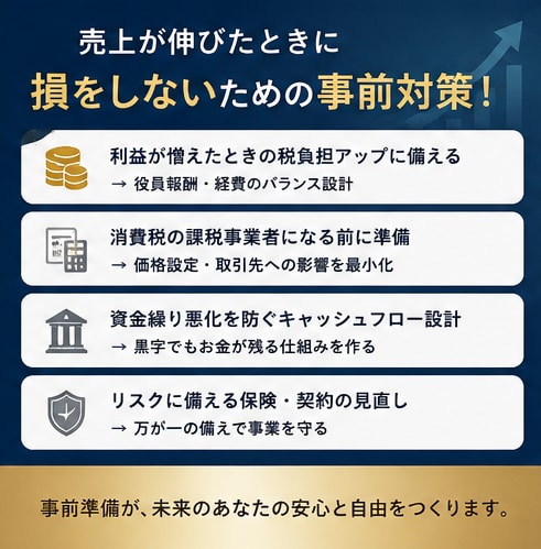 事業を始めたい方必見!! 0から1を一緒に整えます 「最初の設計で、未来の利益は変わる」 イメージ5