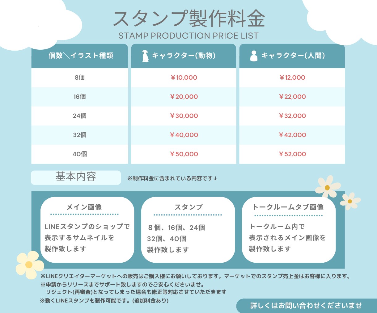 オリジナルLINEスタンプを作成いたします 可愛いから、シンプルまで製作可能です！ イメージ2