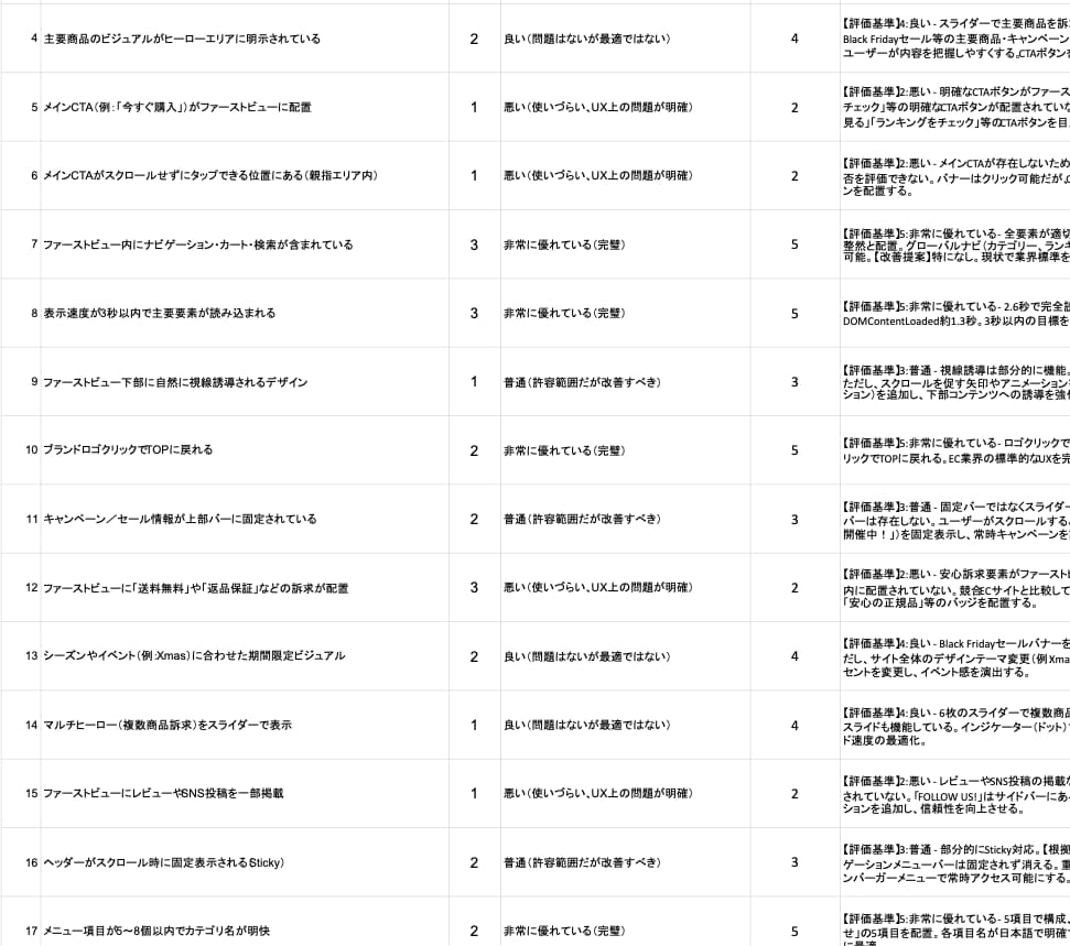 Shopifyの課題をプロ視点でAI診断します PlusプレミアパートナーがECのUI改善のツボを教えます。 イメージ2