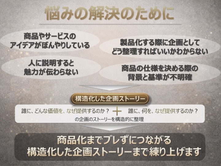 商品企画のストーリーを構造化します 構造化して商品仕様まで落とし込む壁打ち支援 イメージ3